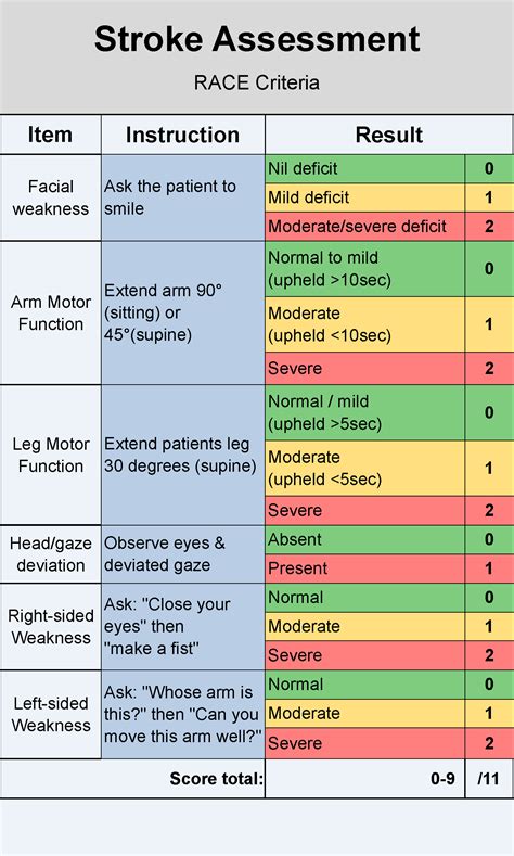Race Scoring and Results .